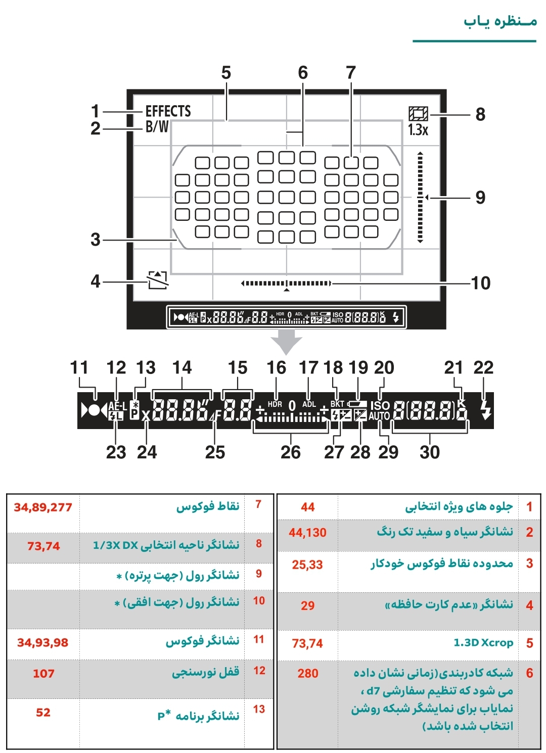 10 منظره یاب نیکون