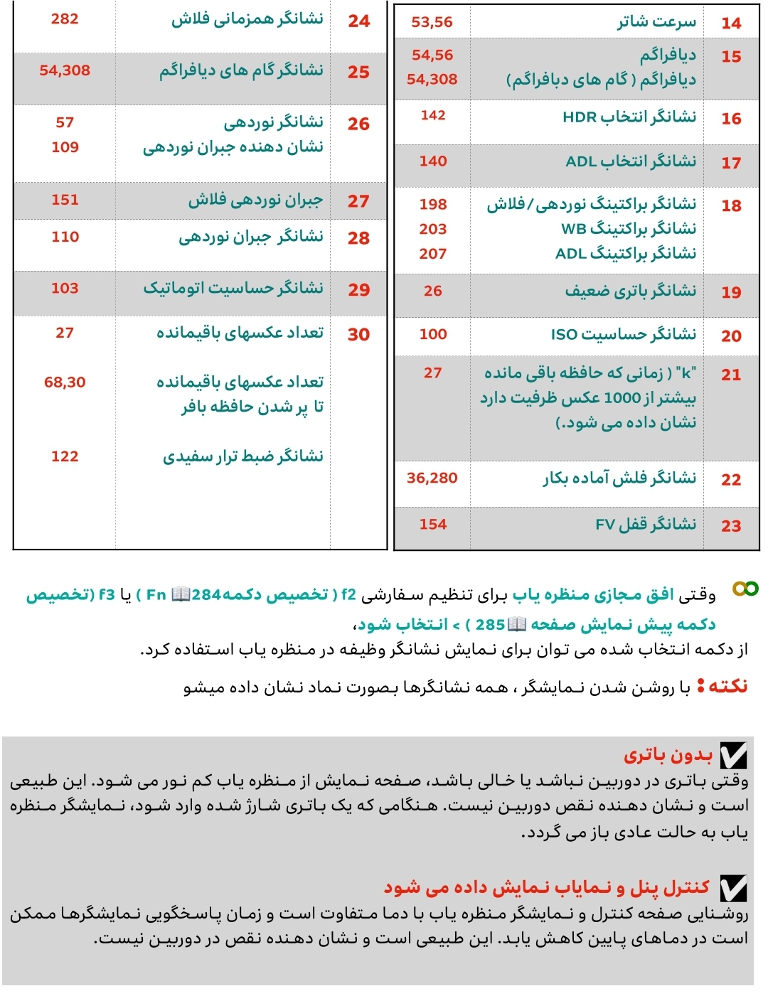 11 منظره یاب توضیحات نیکون