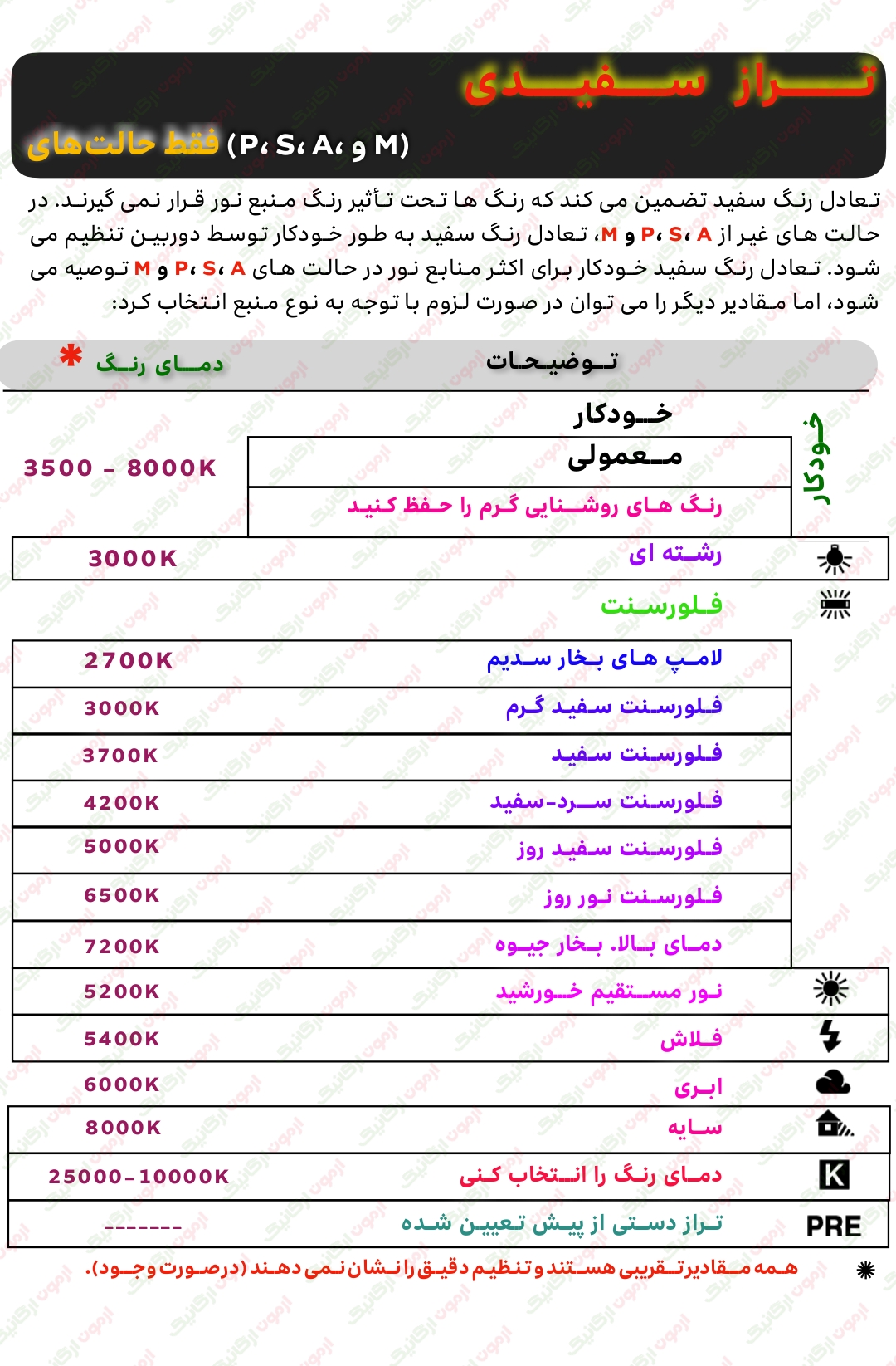 111 تراز سفیدی