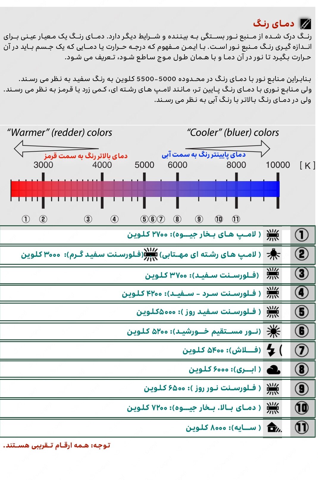 113 تراز سفیدی