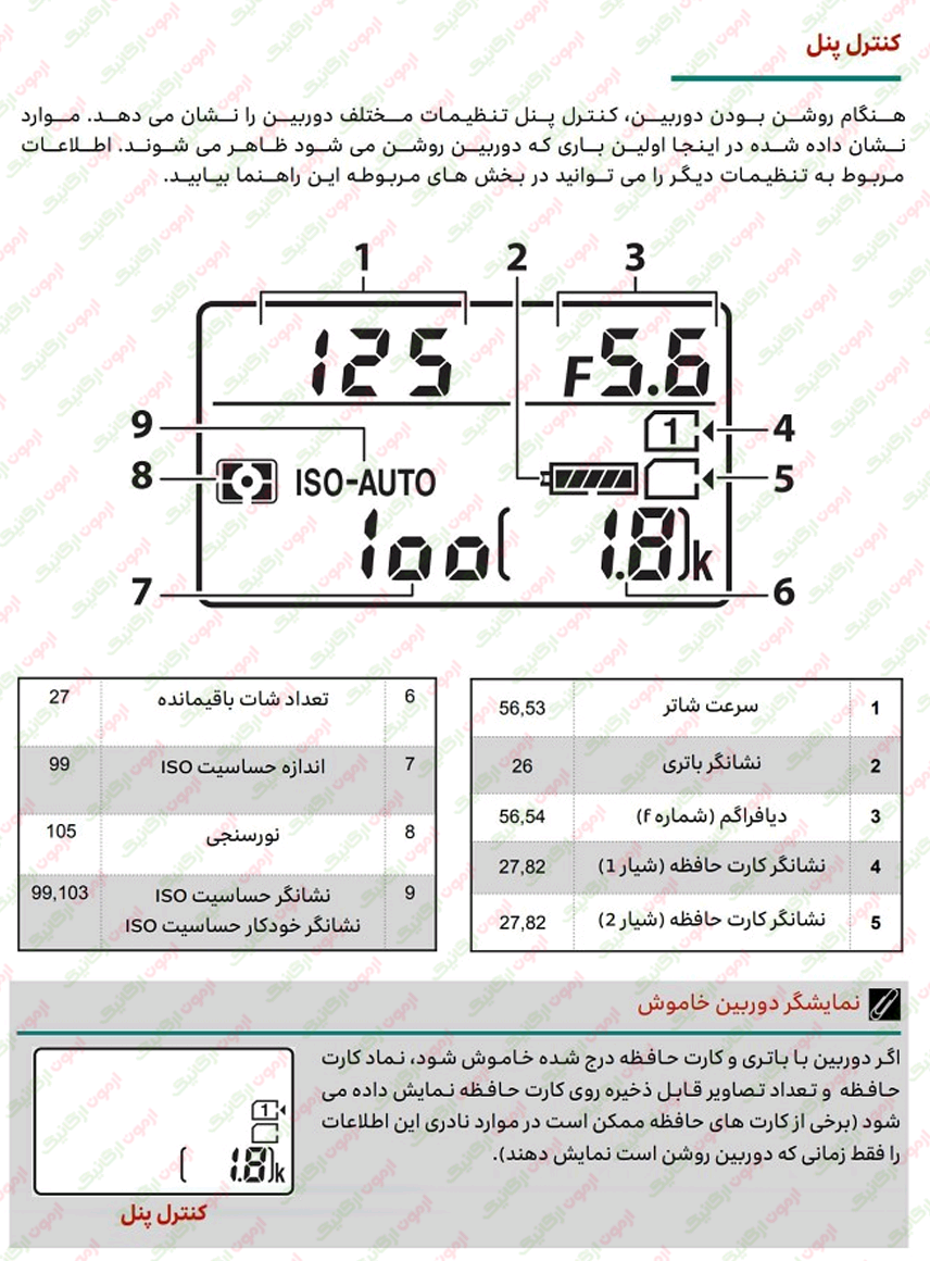 کنترل پنل دوربين نیکون d7200