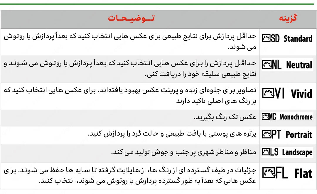 کنترل های تصویر پیش فرض