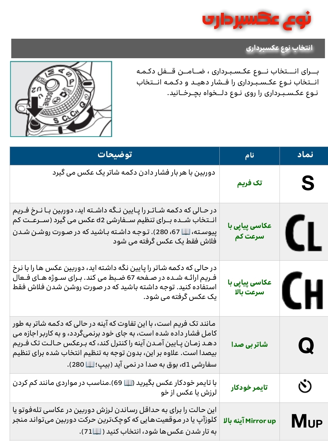 66 - انتخاب نوع عکسبرداری