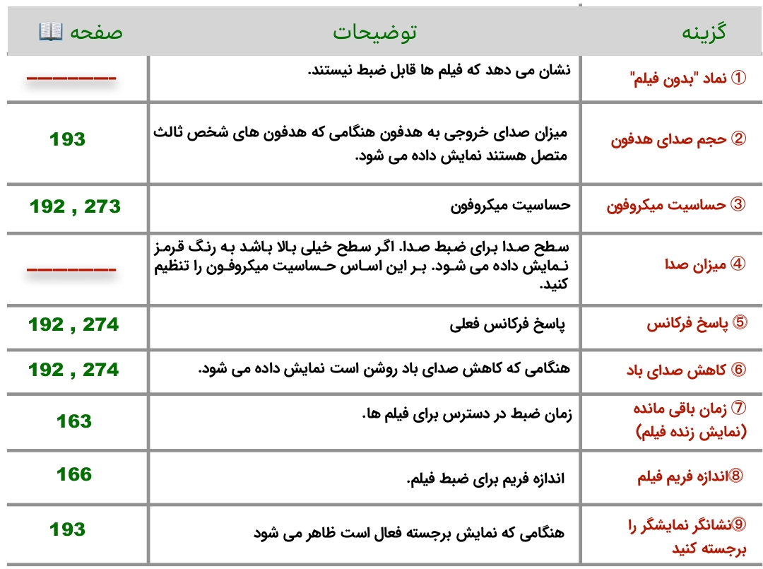 165 فیلمبرداری