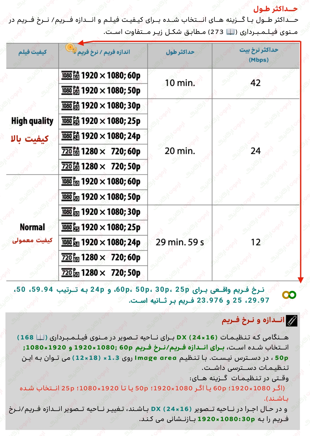 166 حداکثر طول فیلم