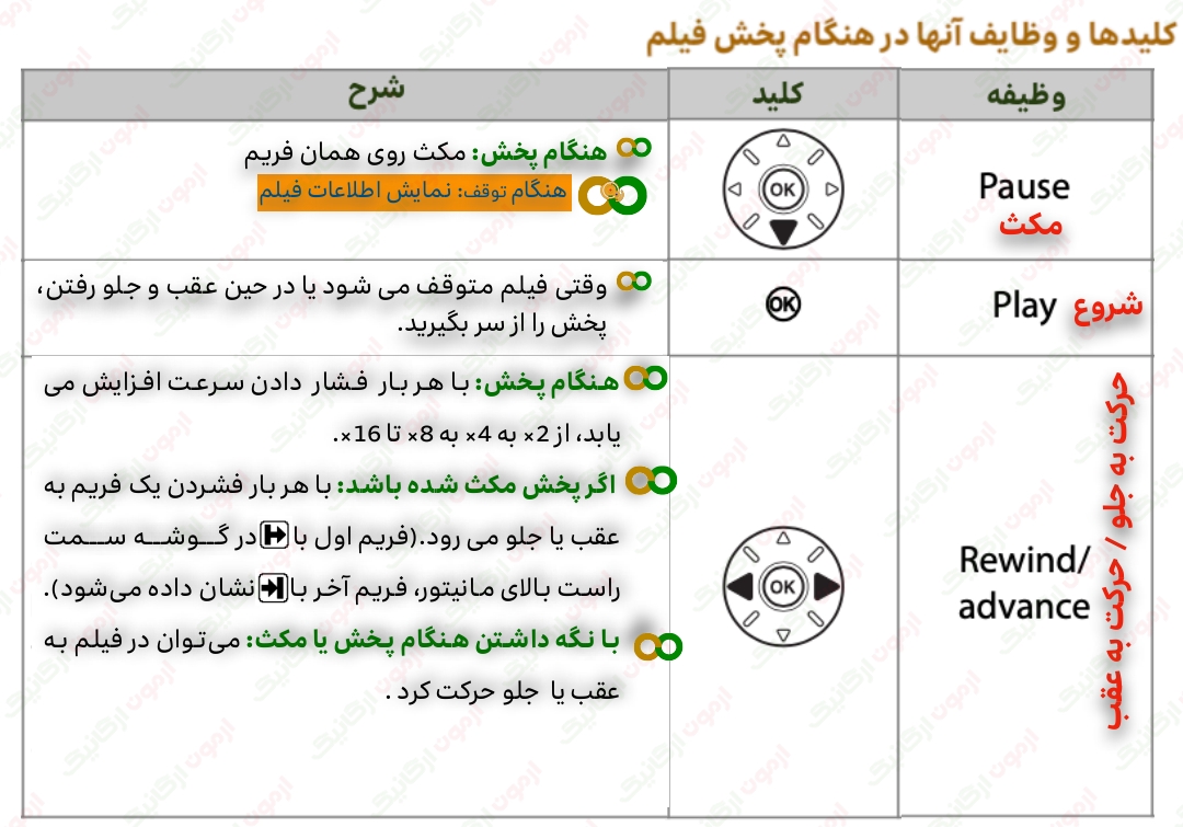 177 ادامه مشاهده فیلم‌های دوربين