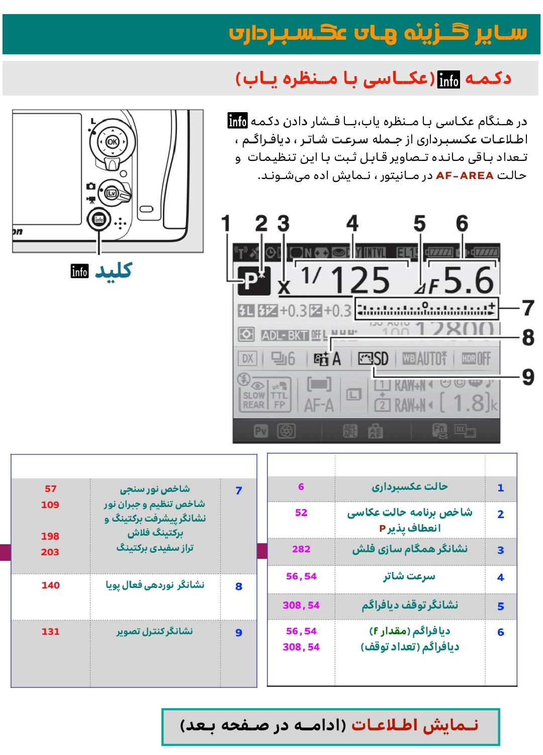 185 کلید اینفو