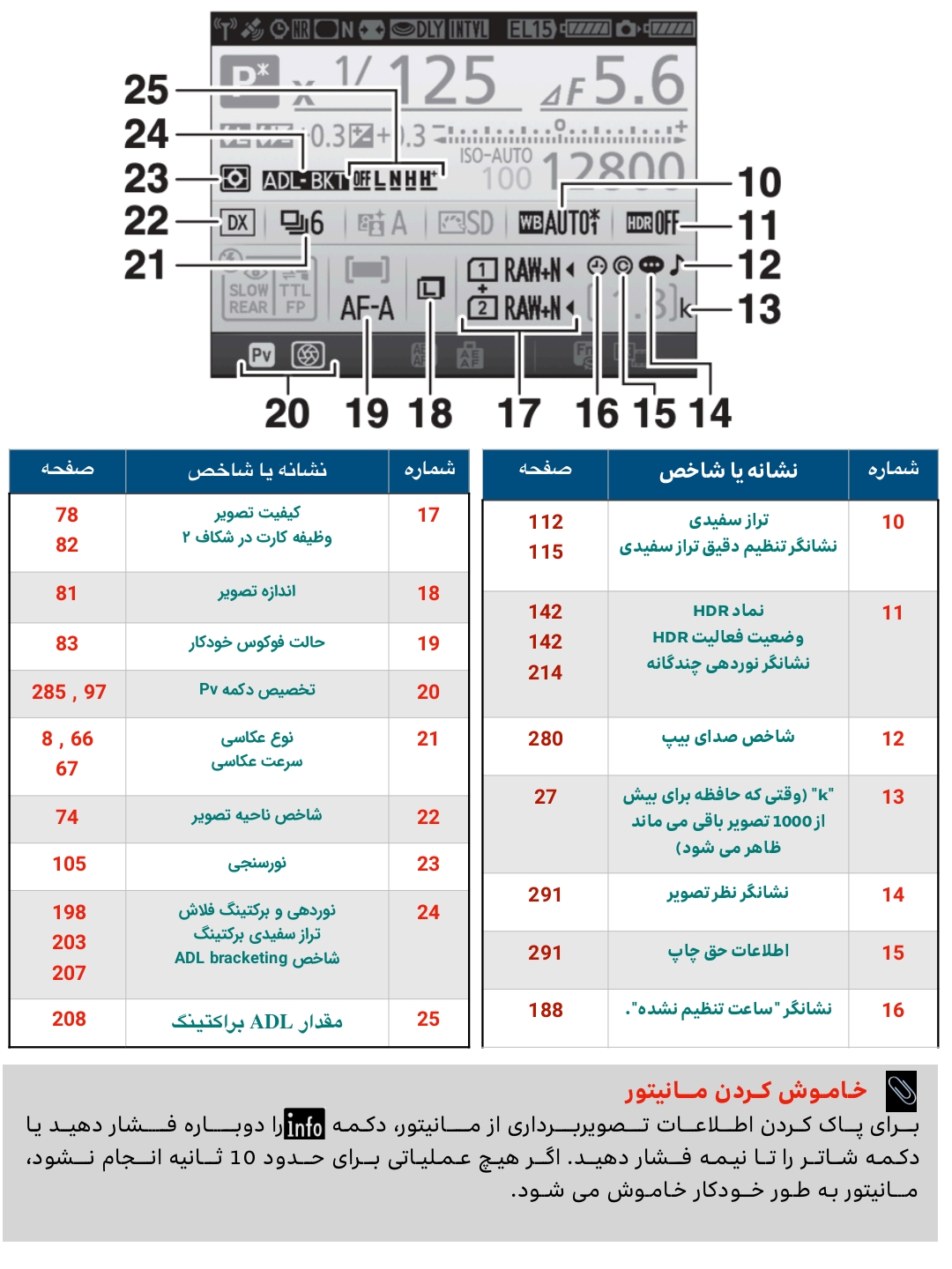 186 کلید اینفو