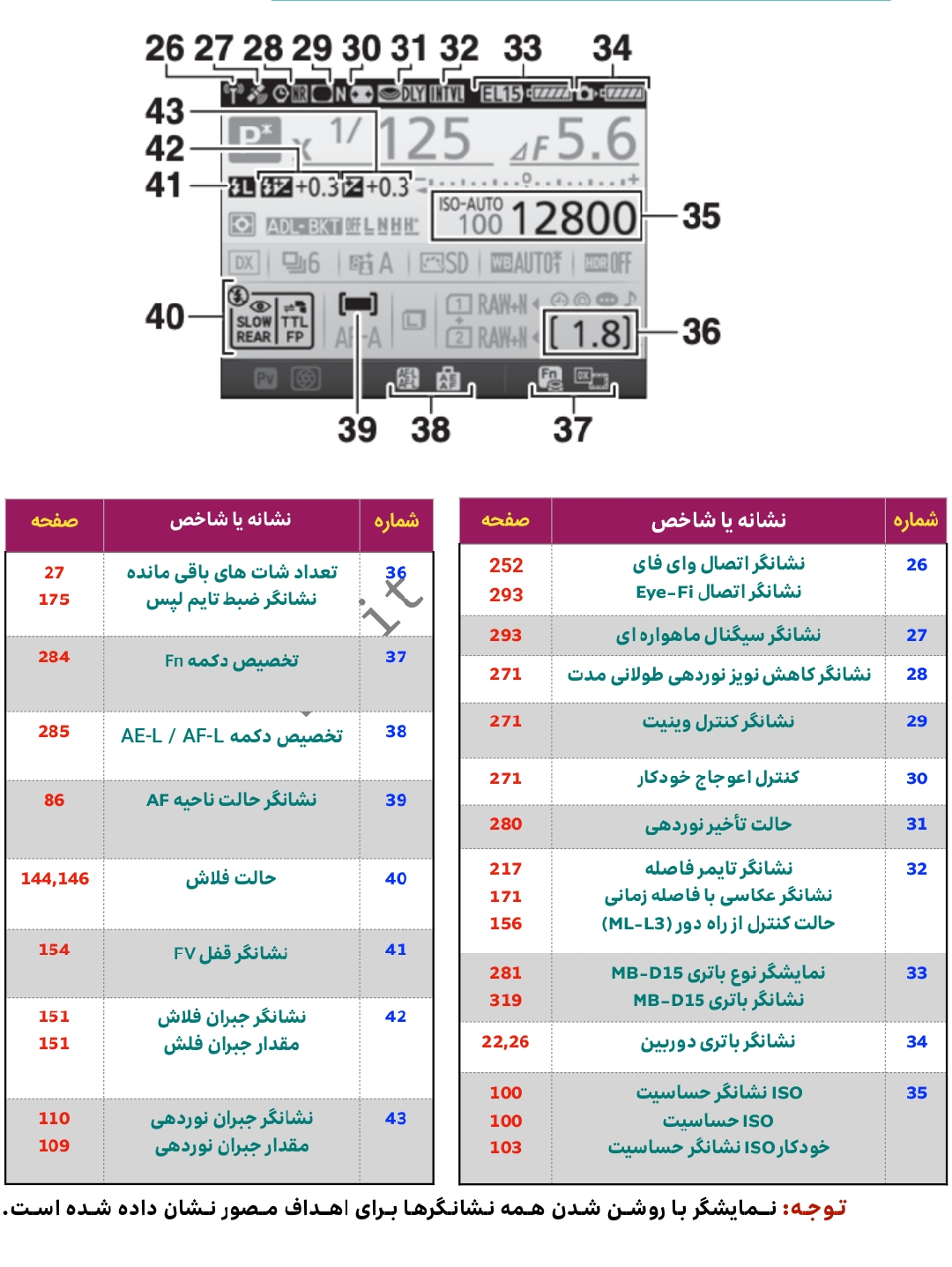 187 کلید info