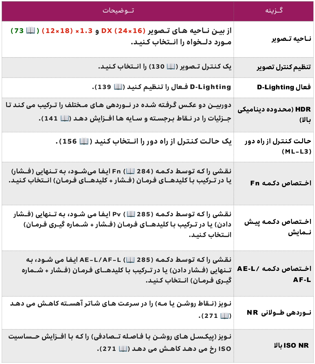 190 منوی کلید i منظره یاب