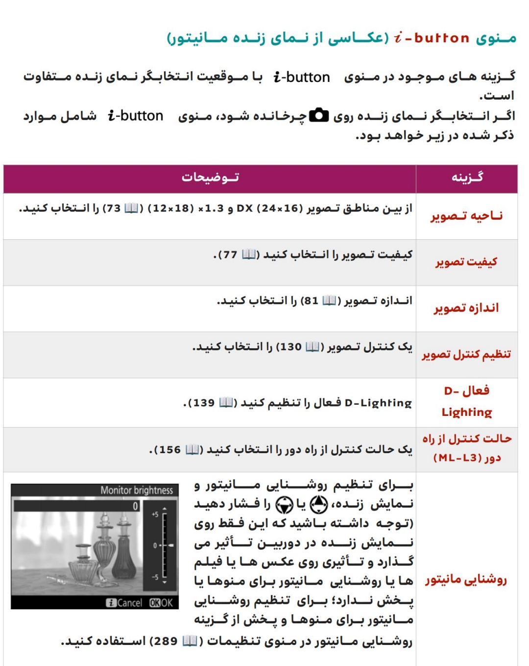 191 منوهای کلید i عکاسی با مانیتور