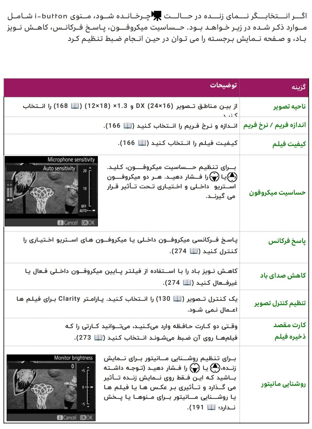 192 منوهای کلید i عکاسی با مانیتور