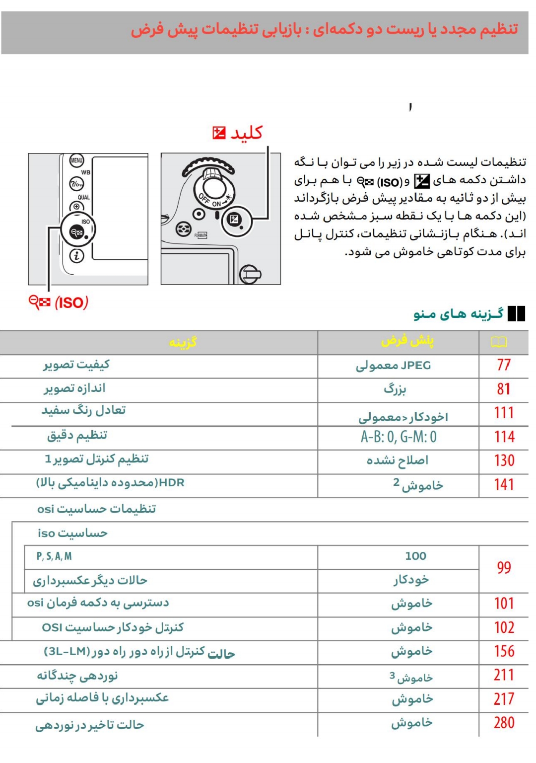 194 ریست دو دکمه ای