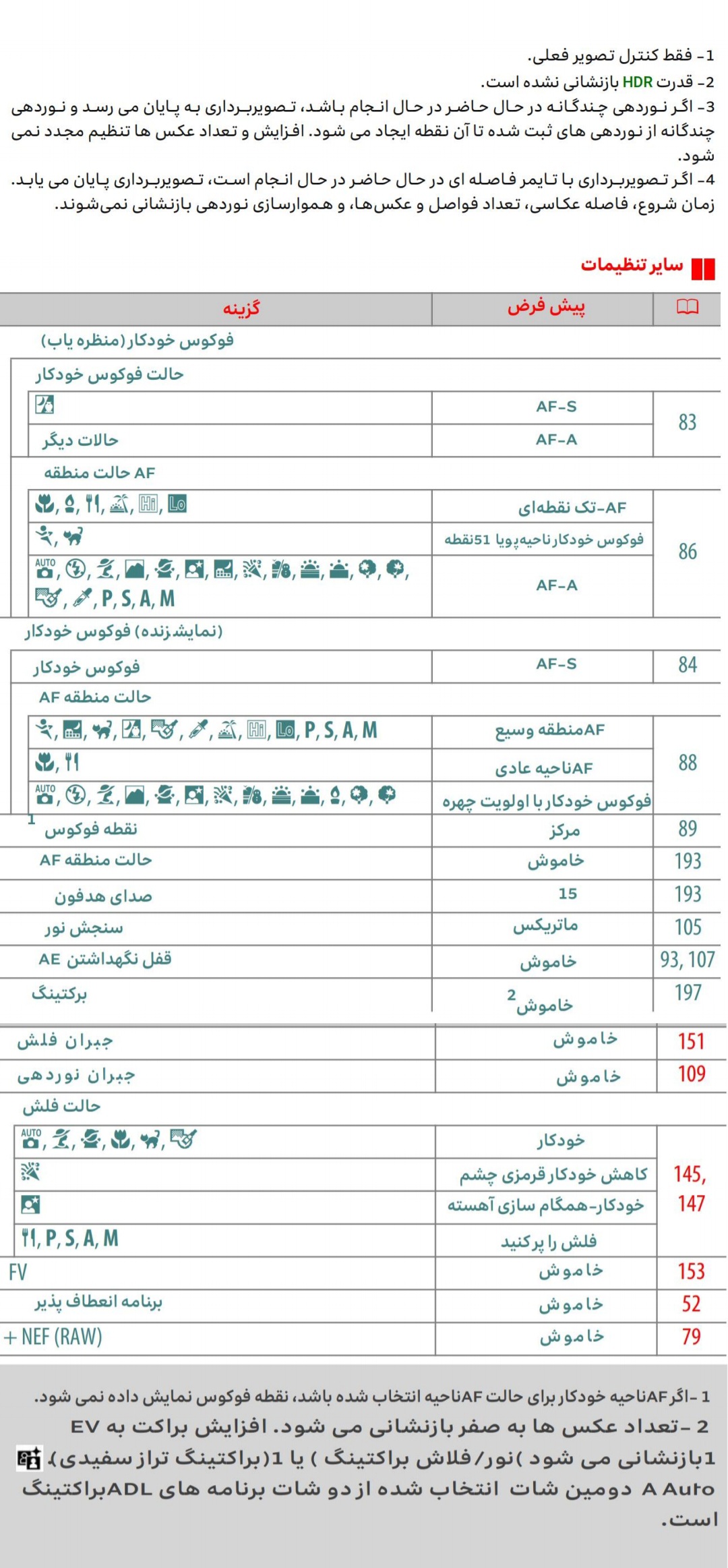 195 و 196 ریسفدو دکمه ای