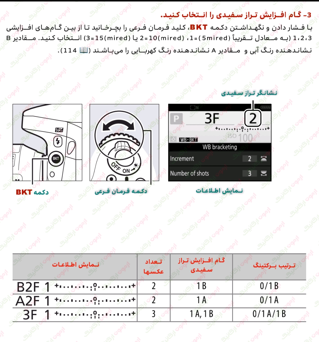 204 براکتینگ