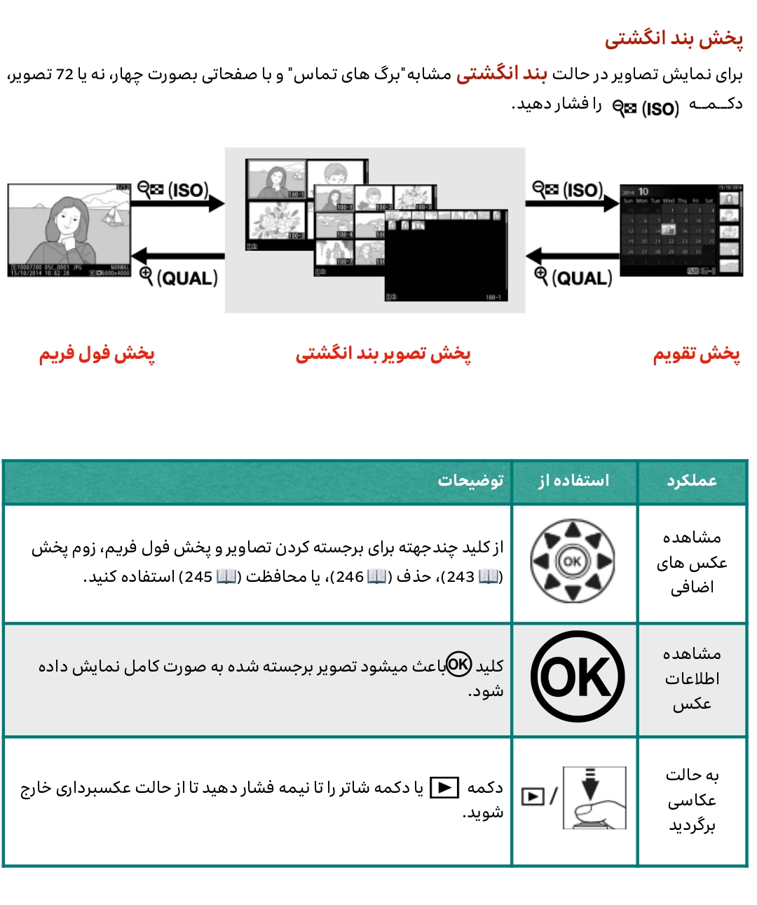 231 فهرست پخش بندانگشتی