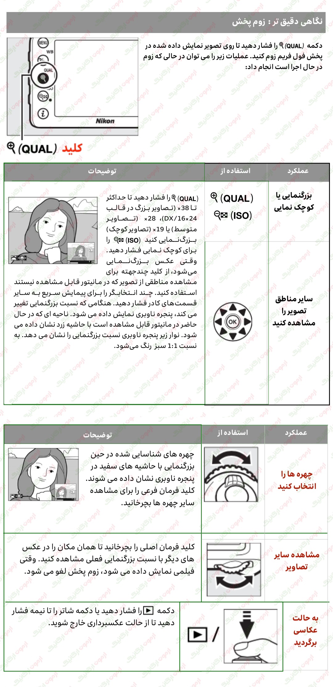 243 و 244 نگاهی دقیق تر به پخش و زوم