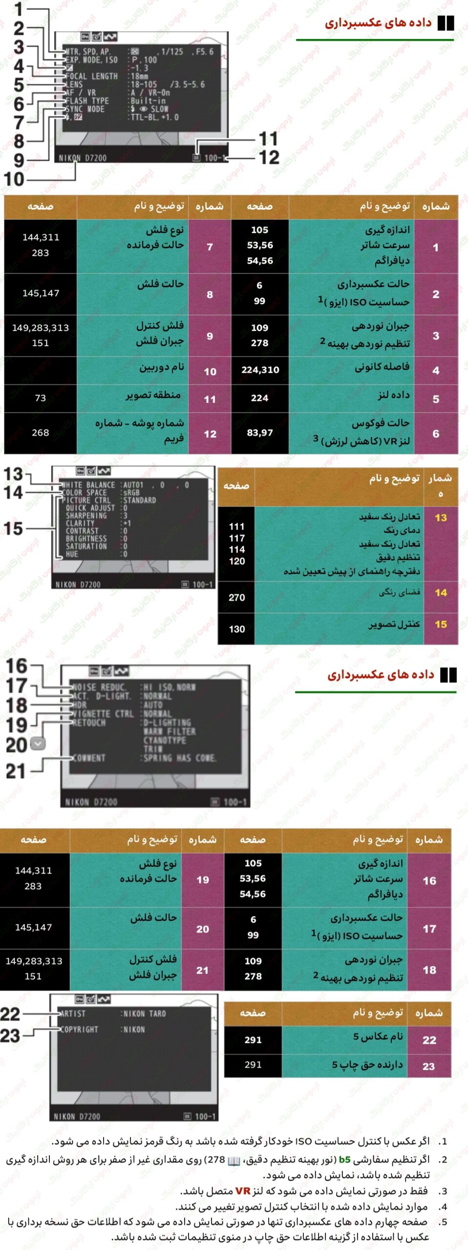 239 و 240 داده های عکسبرداری