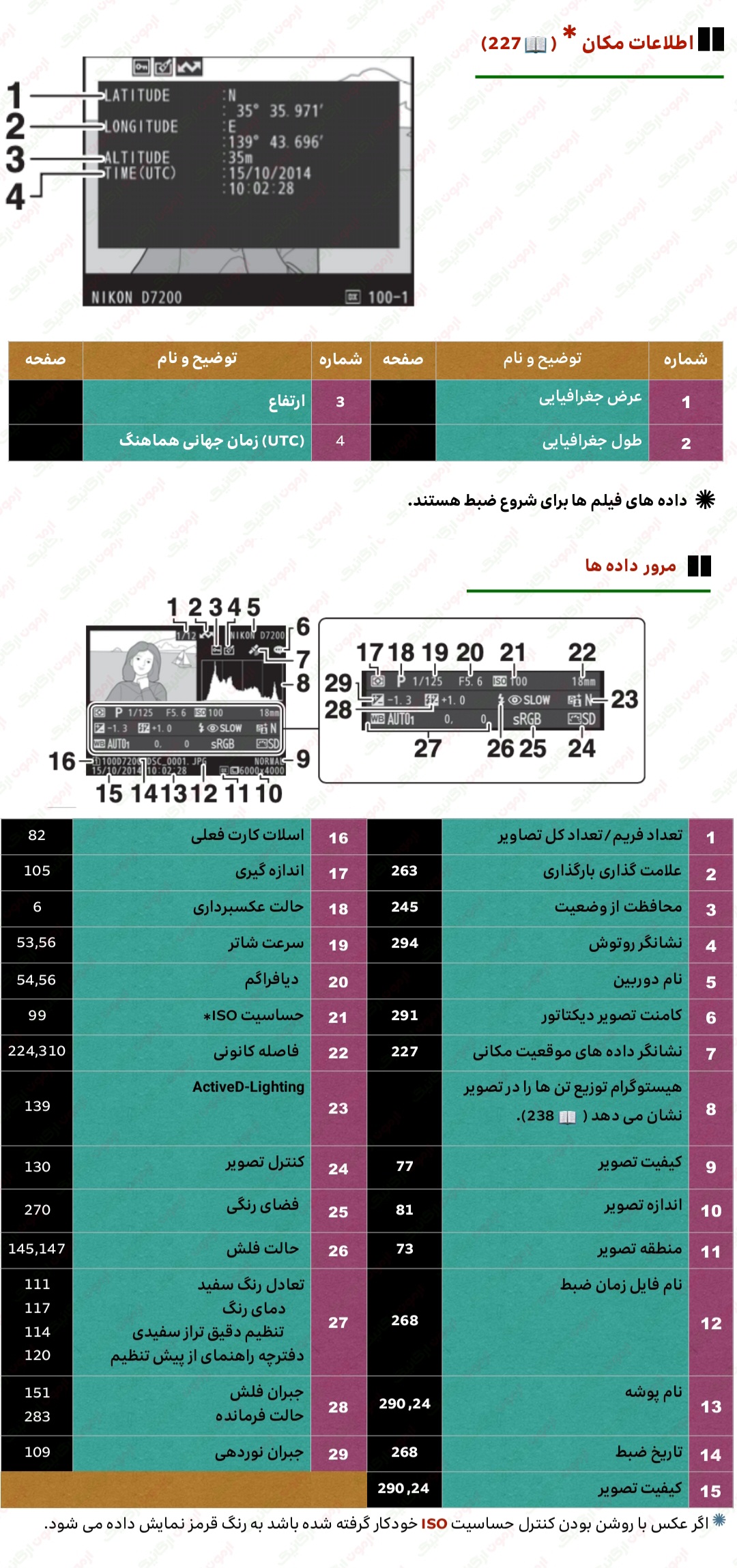 241 و 242 اطلاعات مکان و مرور داده ها