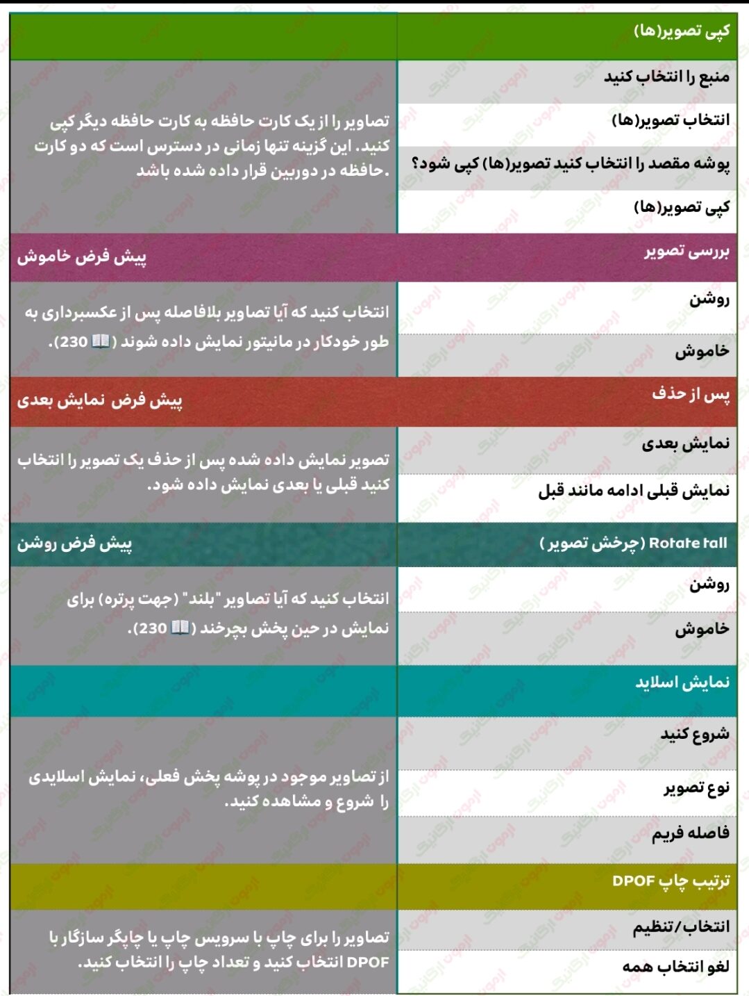 267 منوی پخش : مدیریت تصاویر