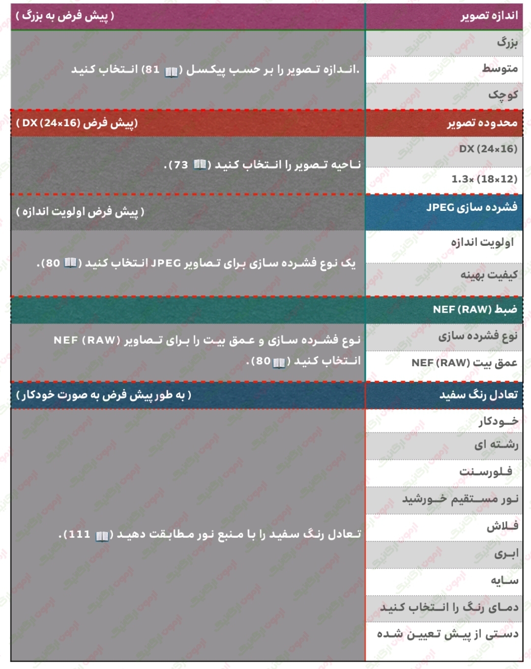 269 منوی عکسبرداری