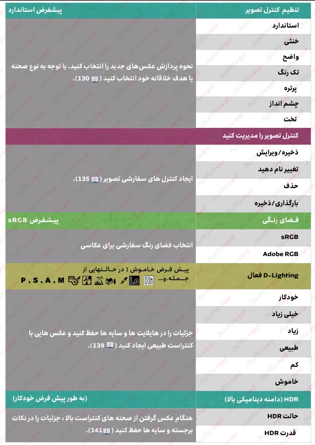 270 منوی تنظیمات تصویربرداری