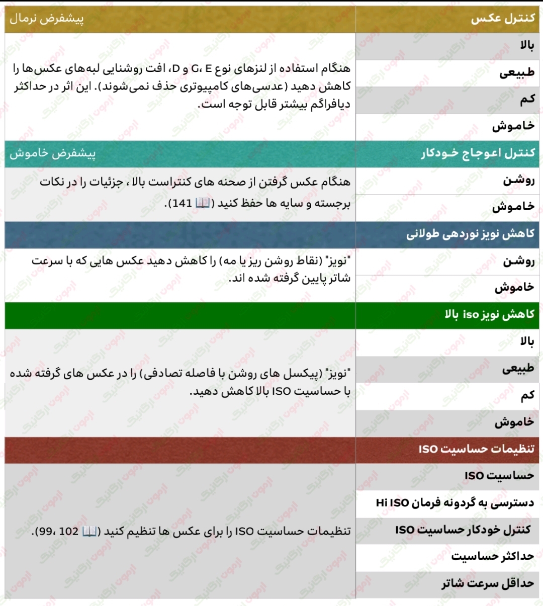 271 منوی تنظیمات عکسبرداری