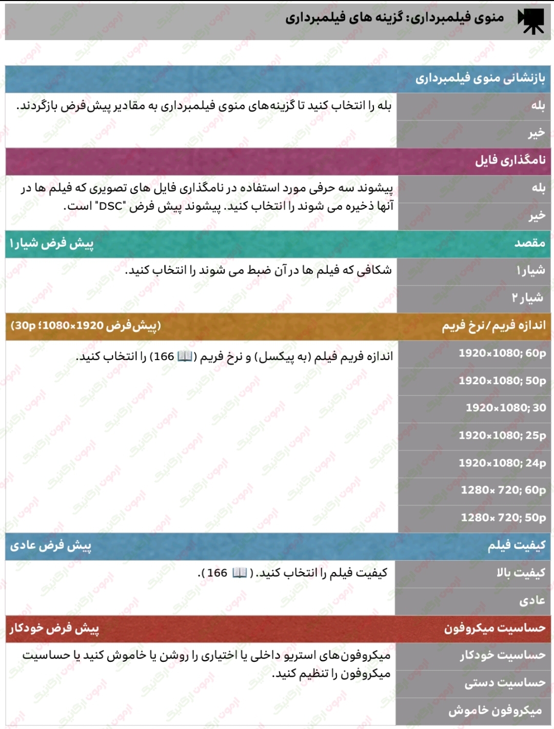 273 منوی تنظیمات فیلم،گزینه های فيلمبرداری