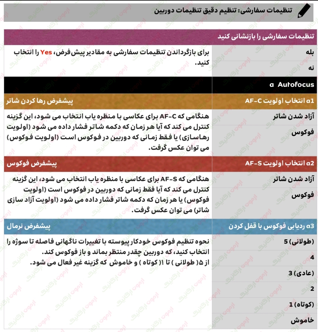 276 تنظیمات سفارشی، تنظیمات دقیق