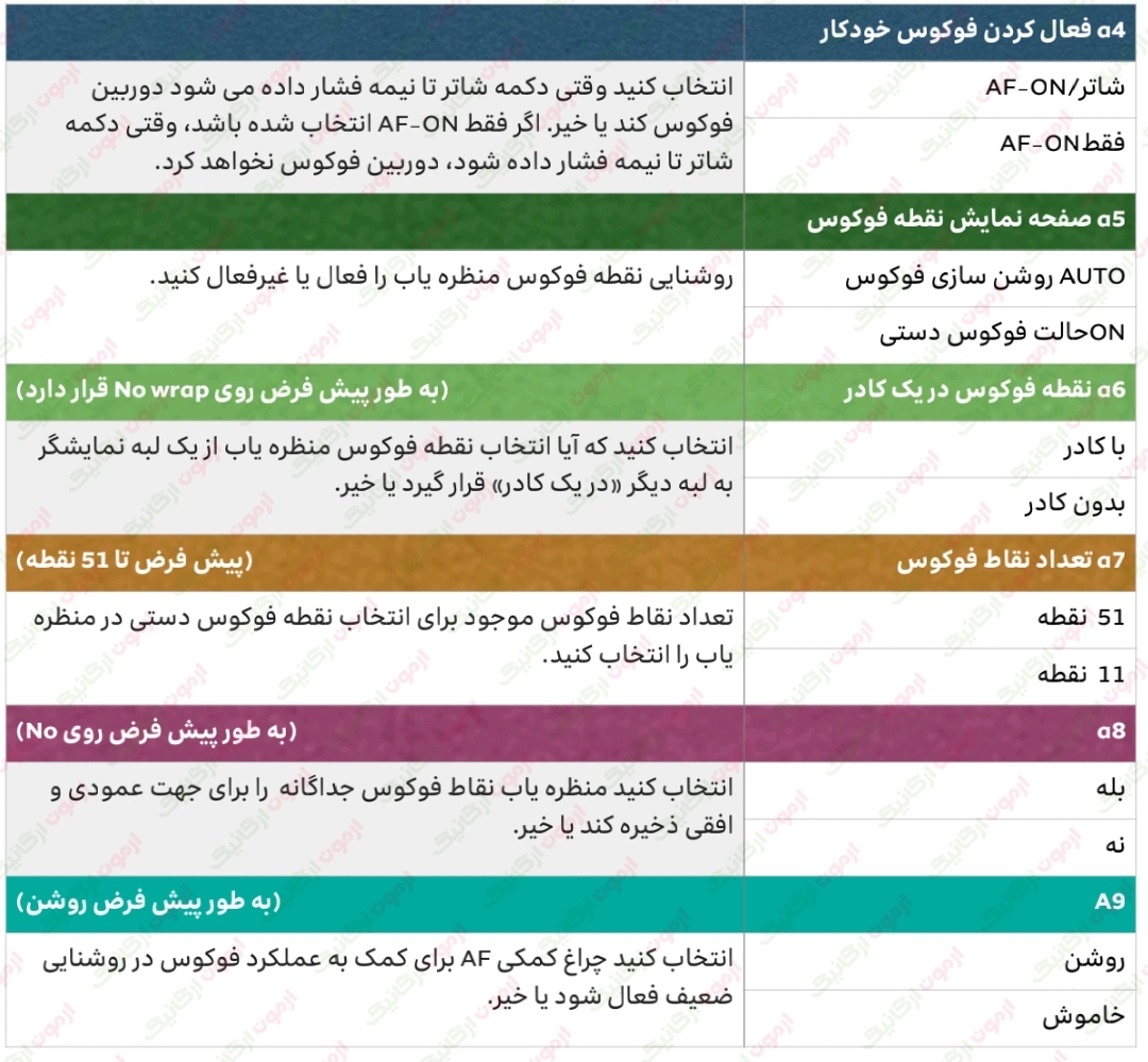 277 راهنمای فارسی دوربین نیکون