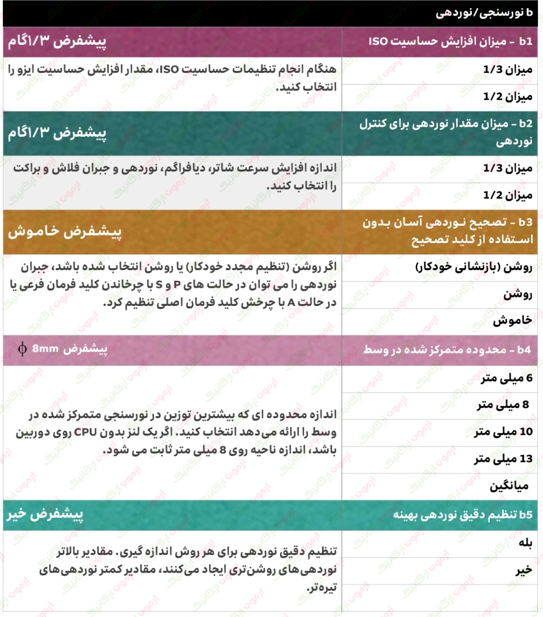 278 راهنمای فارسی منوی b1 - b5 نیکون