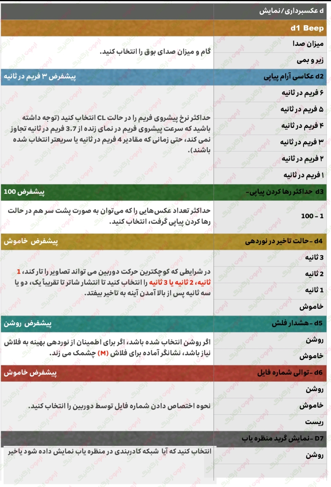 280 تنظیمات سفارشی دوربین