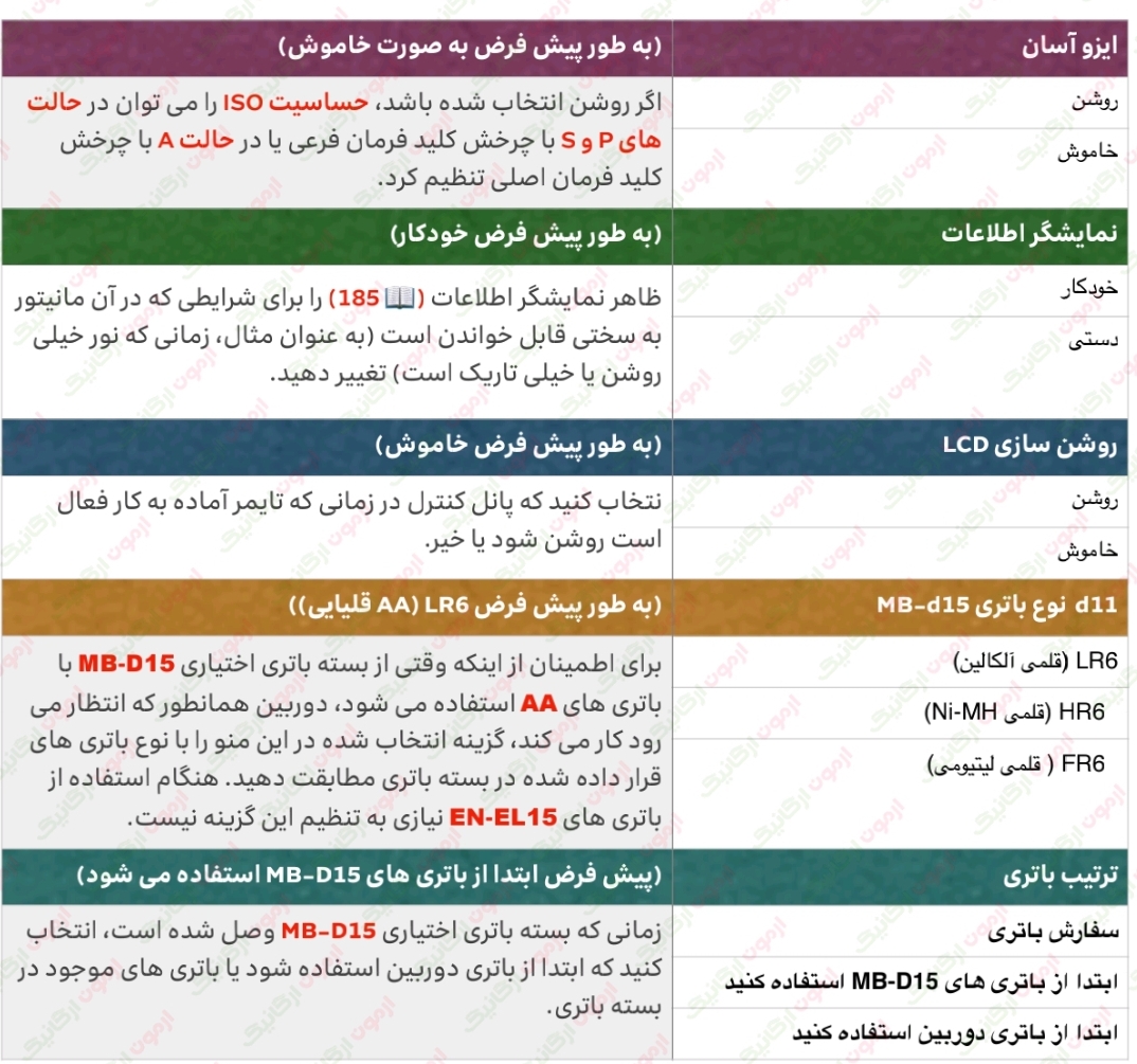 281 تنظیمات سفارشی و دقیق دوربین نیکون