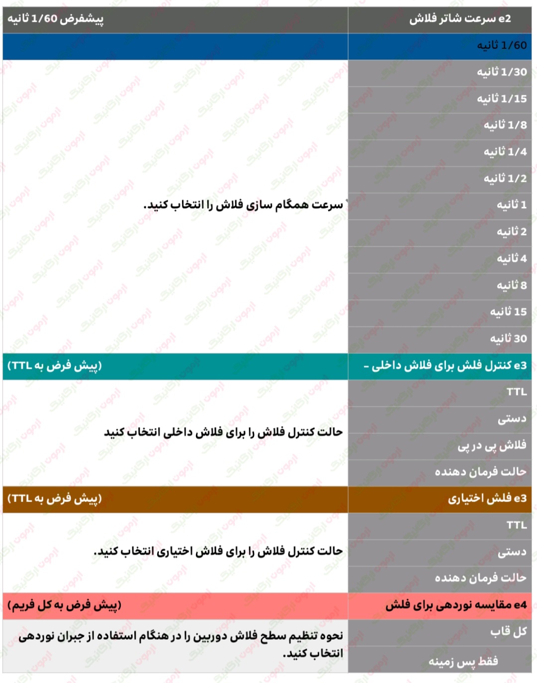 283 تنظیمات سفارشی و دقیق دوربین نیکون