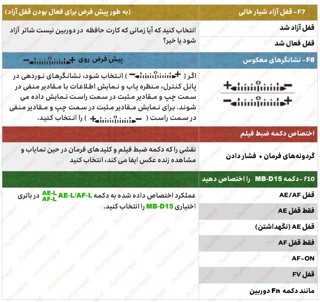 286 تنظیمات سفارشی منوی نیکون f7 , f8 , f9 , f10