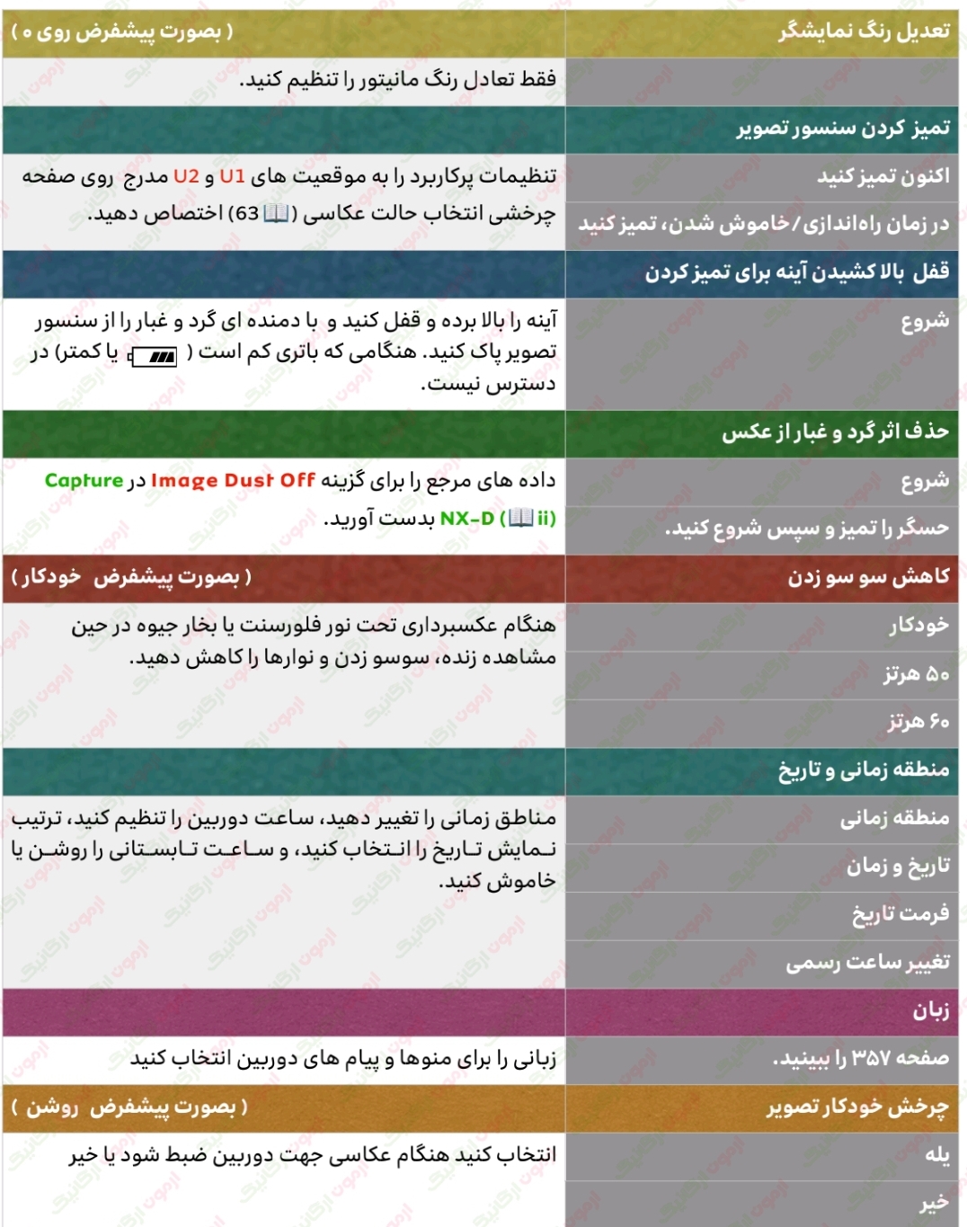 290 تنظیم دورببن