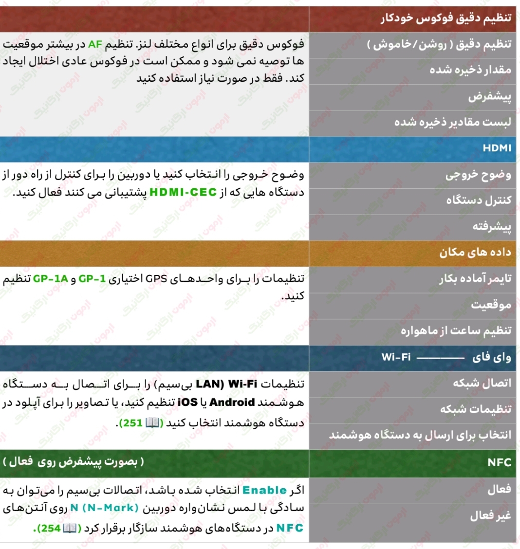 292 تنظیم دوربین