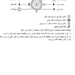 دفترچه راهنمای فارسی canon SX130 